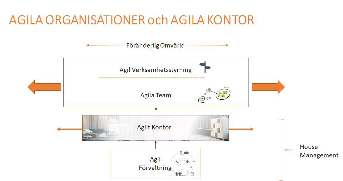 Agila kontor