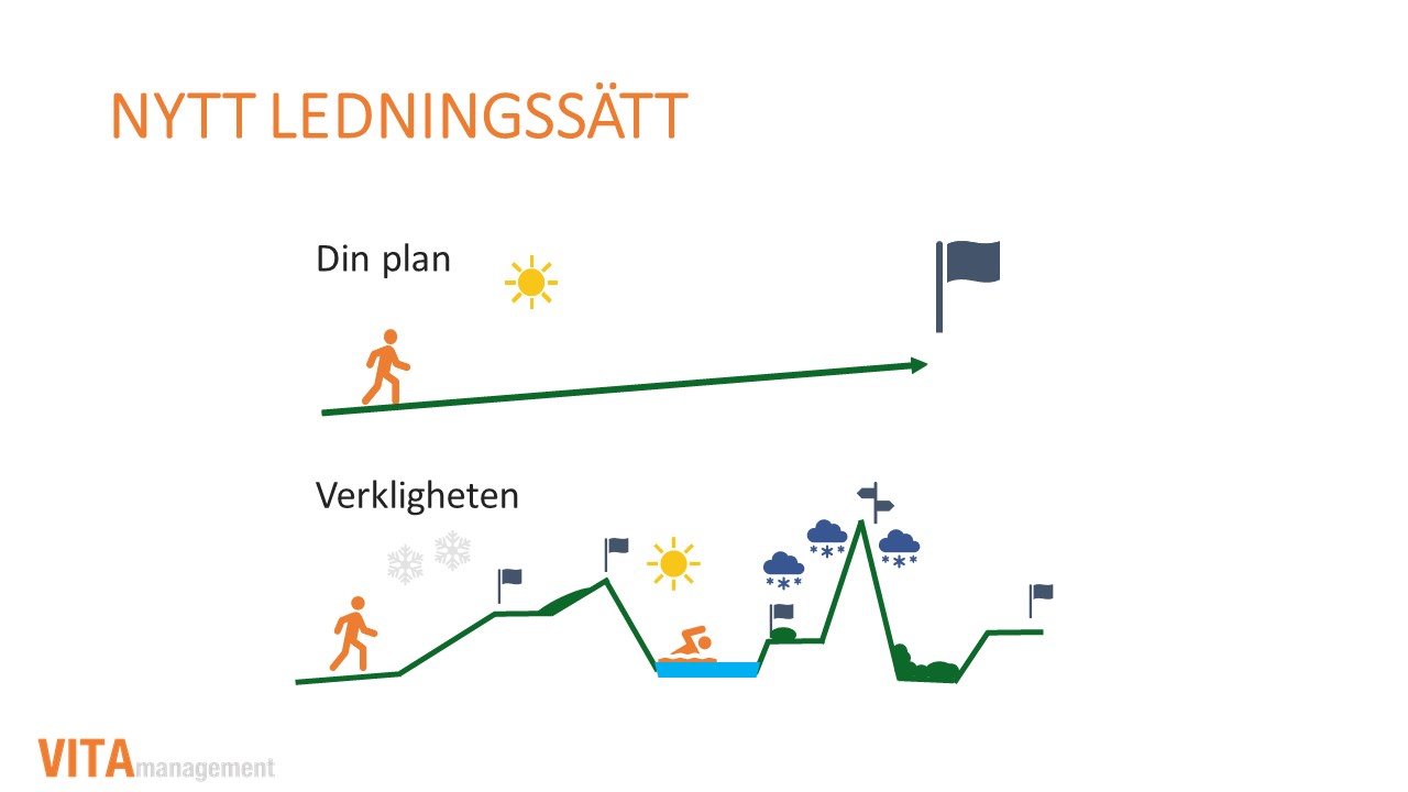 Nytt ledningssätt