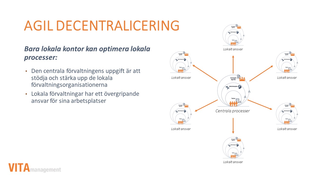 Agil Decentralisering