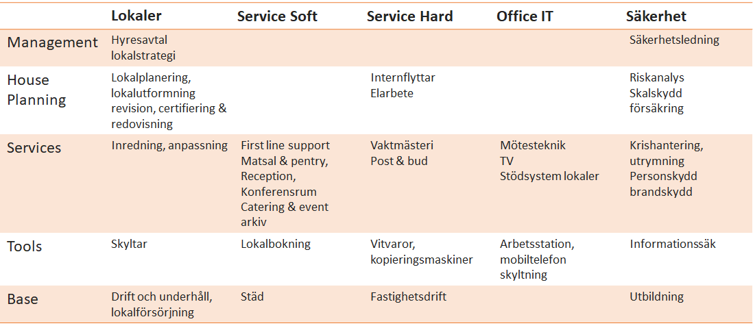 Tjänstekatalog